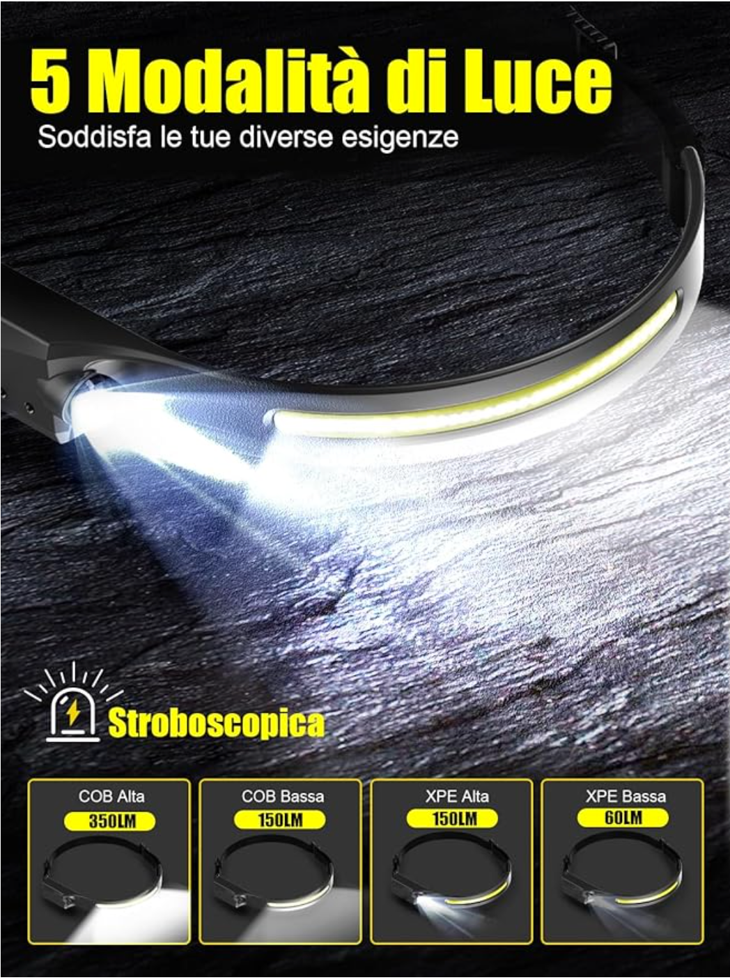 Torcia Frontale LED 350LM –  Sensore di Movimento Hinoki Milano